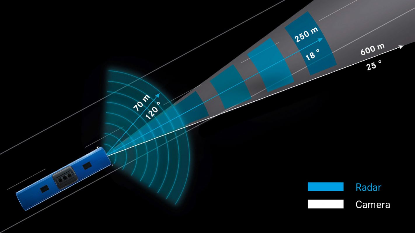 Mercedes-Benz Yeni Intouro